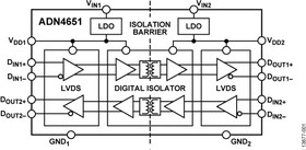 ADN4651BRWZ, Двухканальный изолятор LVDS, быстродействие 600 Мбит/с, выдерживаемое напряжение 5 кВ, ср.кв.