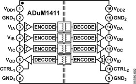 ADUM1411ARWZ-RL, Четырехканальный цифровой изолятор