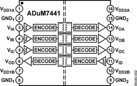 ADUM7441CRQZ-RL7, Четырехканальный цифровой изолятор