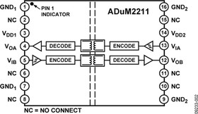 ADUM2211SRWZ-RL, Двухканальный цифровой изолятор, 5 кВ