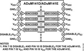 ADUM141E0BRWZ-RL, Устойчивый к внешним воздействиям четырехканальный цифровой изолятор с разрешением выхода и 1 обратным каналом
