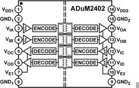 ADUM2402ARWZ-RL, Четырехканальный цифровой изолятор