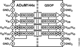 ADUM1441ARQZ-RL7, Цифровой изолятор 2.5кВ общего применения 16QSOP