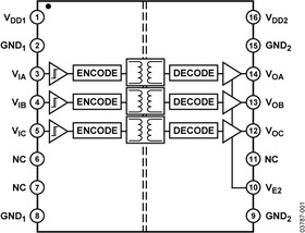 ADUM1300BRWZ-RL, Трехканальный цифровой изолятор