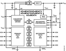 ADUM3471ARSZ-RL7, Цифровой изолятор общего применения 2.5кВ 20SSOP