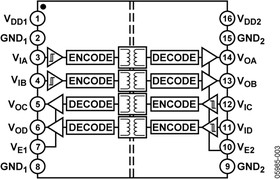 ADUM3402BRWZ, Четырехканальный цифровой изолятор с повышенной надежностью защиты от ESD