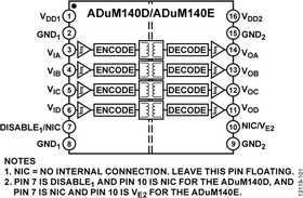 ADUM140D0BRWZ-RL, Изолятор цифровой КМОП 4-х канальный 150МБ/с 16-Pin SOIC W лента на катушке