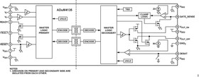 ADUM4135BRWZ-RL, Высоковольтный драйвер затворов IGBT транзисторов с однополярным/биполярным питанием